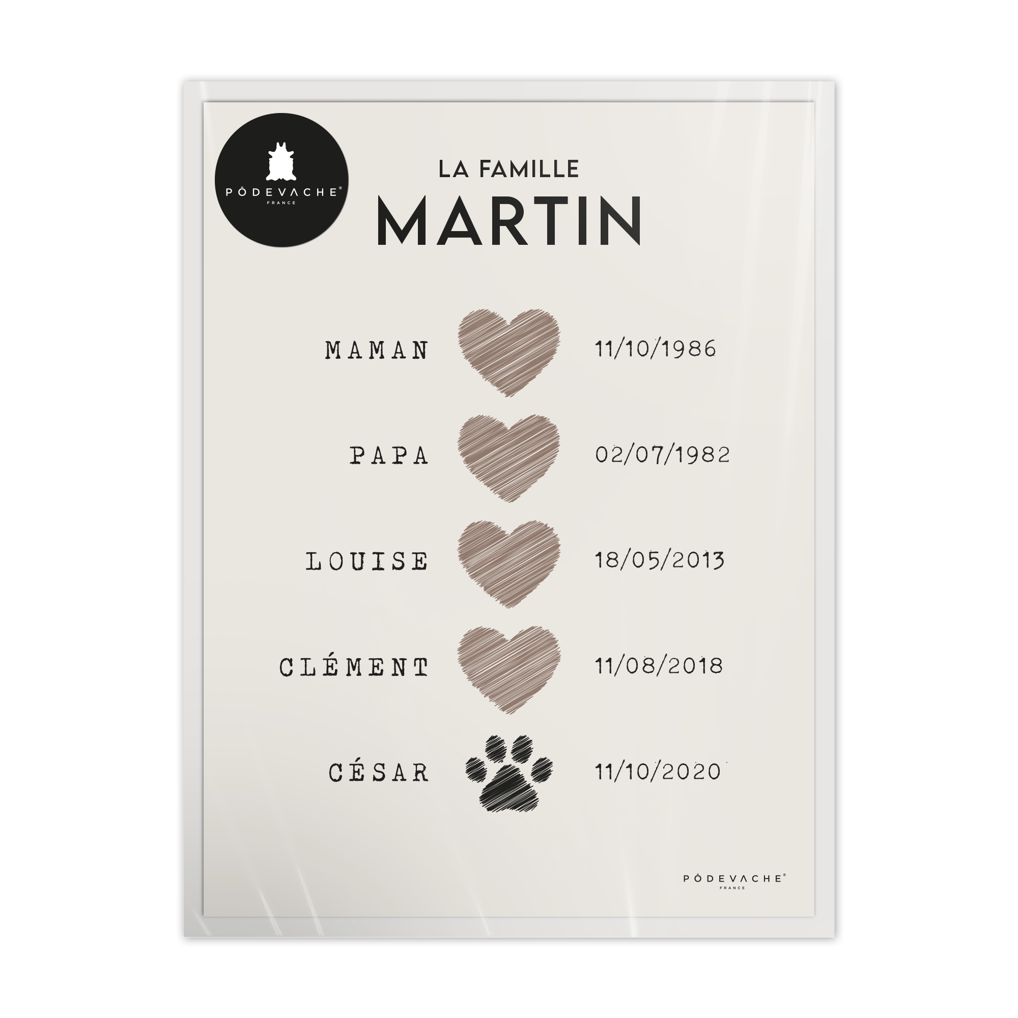 Affiche personnalisée Détails Famille