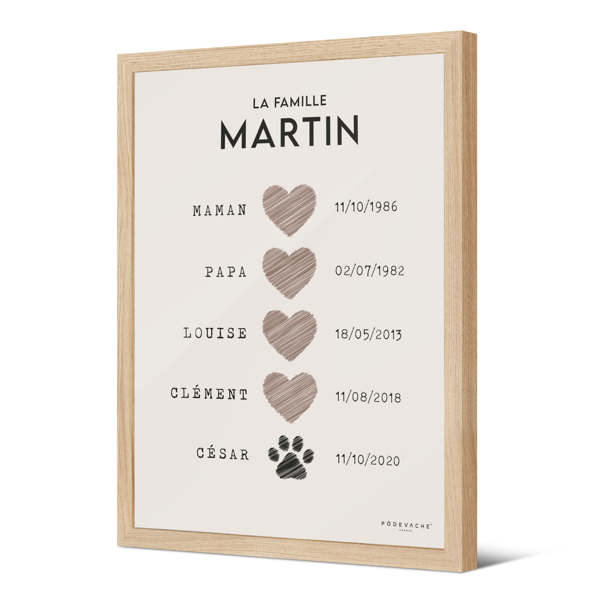 Affiche encadrée personnalisée Détails Famille